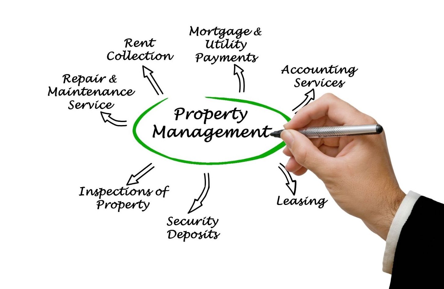 Property Management System